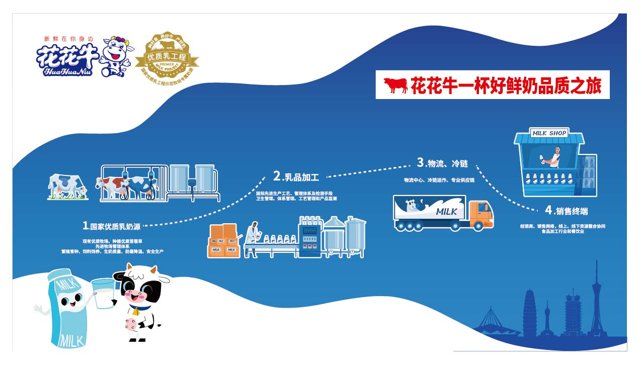 榮膺乳業(yè)三大金獎，花花牛以產(chǎn)業(yè)融合發(fā)展推進(jìn)奶業(yè)高質(zhì)量發(fā)展