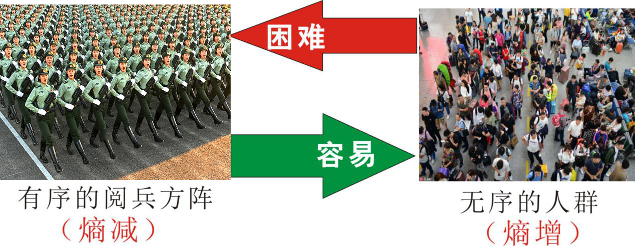 知熵增，做熵減